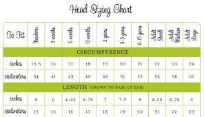Hat Sizing Chart So You Can Figure Out How Many Stitches To