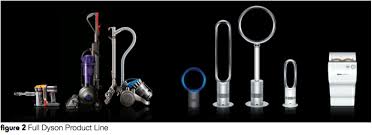 Dyson Product Lineup Dyson Brand Image Brand Identity Design