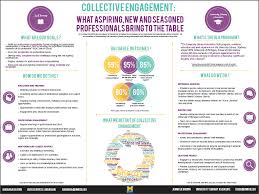 In medical contexts, a capstone is often the final course in a nursing degree, a project of vital importance. Conference Posters They Can Be Beautiful Too Conference Poster Conference Poster Template Science Poster