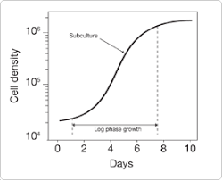 Supplemental heaters are used to add sensible heat to the air to maintain a desired temperature. Guidelines To Maintain Cultured Cells Thermo Fisher Scientific Us