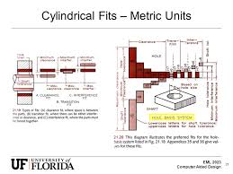 Lecture 2 Clearance Fits Ppt Video Online Download