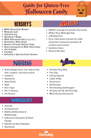 Hershey Gluten Free Candy List