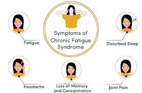 Chronic Fatigue Syndrome (CFS ...