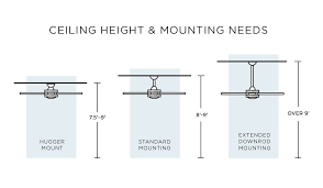 Find kitchen fan on topsearch.co. How To Buy A Ceiling Fan A Four Step Guide Lamps Plus