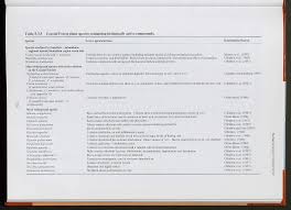 Image result for Schizozygia coffaeoides