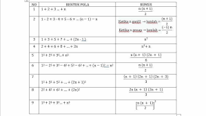 Check spelling or type a new query. Solvemath On Twitter Jumlah 100 Bilangan Kuadrat Pertama Adalah
