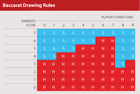 Play The Best Online Baccarat Games Rules Odds Tips