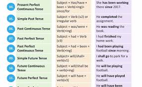 16 Tenses With Examples In English With Formula And Examples Learn English Vocabulary American English Words English Grammar Tenses