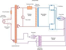These rays are known as alpha rays (a rays), beta rays (p rays) and gamma rays (x rays). X Ray Circuit Diagram Quizlet