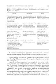Breast cancer is the abnormal growth of the cells lining the breast ducts or lobules. 7 Barriers To Appropriate Use Of Psychosocial Services Meeting Psychosocial Needs Of Women With Breast Cancer The National Academies Press