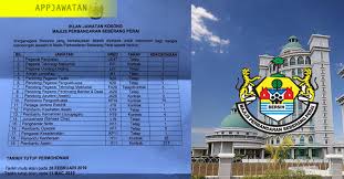 (gaji permulaan ialah pada gred h11. Jawatan Kosong Terkini Di Majlis Perbandaran Seberang Perai Mpsp Appjawatan Malaysia