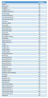This is as a result of an improved prognosis for the day as some generating units return to service, eskom said in a released statement. Citypowerjhb On Twitter Load Shedding Update Load Shedding Stage 2 Is Currently In Progress From 08h00 To 12h30 Affecting Areas In Block 6a And 2a Affected Areas Are Attached Below Gr Https T Co W4fgiilfv1