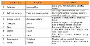 Keperluan rumah tangga, misalnya untuk minum, masak, mandi, cuci dan pekerjaan lainnya, keperluan umum. Kunci Jawaban Tematik Kelas 6 Tema 4 Subtema 2 Pembelajaran 6 Halaman 89 91 92 94 95 Peranti Guru