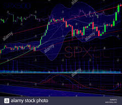 Stock Market Trading Spx500 Candlestick Chart And Indicators