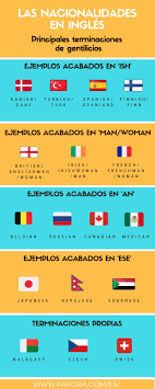 Pais nacionalidad idioma pais de origen country nationality language afghanistan afghan afghan argentina argentine / argentinean spanish australia australian english belgium belgian. Nacionalidades En Ingles Como Se Dicen