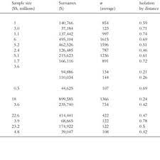 Review the 100 most common u.s. Pdf Surnames In Albania A Study Of The Population Of Albania Through Isonymy
