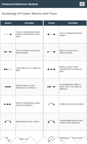 Symbols Of Forces Motions And Flows Symbolic Representation Of Shape And Direction Of Forces Flows And Motions In G Force And Motion Force Electrical Symbols