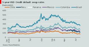 International Bond Financing Rebounds
