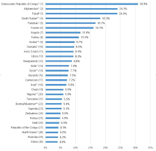 The rampage began when a texas. Countries At Risk For Mass Killings 2018 19 Early Warning Project Statistical Risk Assessment Results Early Warning Project