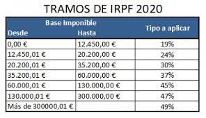 La herramienta que ponemos a disposición del lector muestra la cuota a pagar por el impuesto sobre la renta en función del sueldo bruto y las características del contribuyente. Diario De Un Bonobo Asi Funciona La Tabla Del Irpf