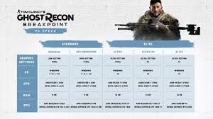 A few days ago, a pc gamers wettest dream arrived at my doorstep: Ghost Recon Breakpoint Diesen Pc Benotigt Ihr Fur Die Ultra Settings