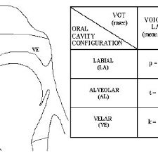 Tinggal melebihi tempoh yang dibenarkan di malaysia adalah satu kesalahan dibawah seksyen 15(4) akta imigresen 1959/63 (akta 155) iaitu pelanggaran seksyen 15(1)(c) akta yang sama. Pdf An Acoustical Study Of English Plosives In Word Initial Position Produced By Malays