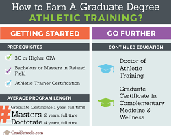 Find sports medicine schools that meet your certification needs, read student reviews, and more | indeed.com. Top California Athletic Training Degrees Graduate Programs 2020