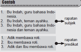 Hari ini, kita akan membahas mengenai. Pembahasan Lengkap Tentang Kalimat Majemuk Pengertian Macam Macam Kalimat Majemuk Setara Kalimat Majemuk Rapatan Lengkap Dengan Contohnya
