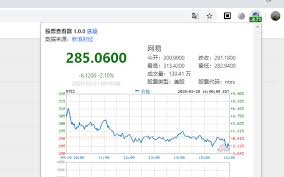 期貨期權 即時指數期貨 即時股票期貨 即時期權 新聞及評論 即時圖表分析 即時監察表. è‚¡ç¥¨æŸ¥çœ‹å™¨