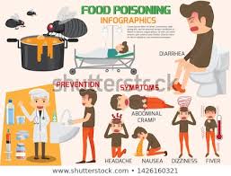 Stomach Ache Food Poisoning Infographics Stomach Problems And Symptoms Vector Flat Design Cartoon Concept Illu Stomach Ache Food Poisoning Stomach Ache Food