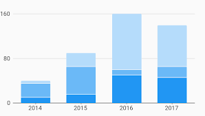 Stacked Bar Chart Example Charts