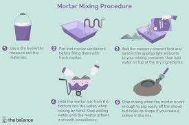 How To Choose The Right Mortar Mix N O S Or M