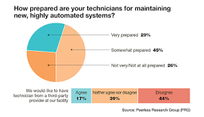 Annual Maintenance Repair And Operations Mro Survey 2018