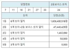 위 내용에 대한 저작권 및 법적 책임은 자료제공사 또는 글쓴이에 있으며 ruliweb의 입장과 다를 수 있습니다. J0fu Vsdcojzsm