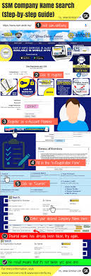 In malaysia, the companies act 1965 provides that before a company or its change of name is registered, the minister of domestic trade and it is a company name generator in malaysia. How To Register A Company In Malaysia With Ssm Step By Step Guide Company Step Guide Online Business