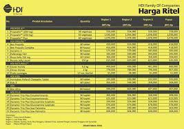 Daftar Harga Produk Hdi