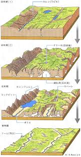 7．カルスト地方 シュコツィアン鍾乳洞。 8．カルスト地方 シュコツィアン鍾乳洞。 9．ノヴァゴリツィア 町中にあるスロベニア～イタリア国境の標識。 10．ノヴァゴリツィア かつての検問所。現在は自由に通行できる（手前がスロベニア、遠方がイタリア）。 11．カルスト地方 洞窟城（現存の城は16世紀に建てられたもの）。 ã‚«ãƒ«ã‚¹ãƒˆåœ°å½¢ã¨ã¯ ã‚³ãƒˆãƒãƒ³ã‚¯