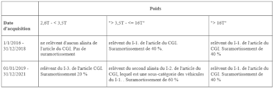 Loi De Finances 2019 Analyse Des Mesures Relatives A La Fiscalite Des Entreprises