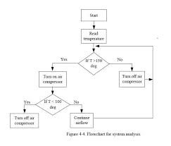 Switching On Off Relay Using Ir Temperature Sensor And