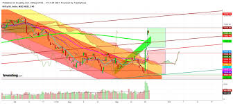 Nifty What After News Flow Ends May Exhaustion Become