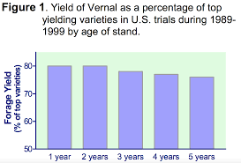 If you take a look at the history of its use. What Is The Cost Of Seeding Low Cost Alfalfa Seed Team Forage