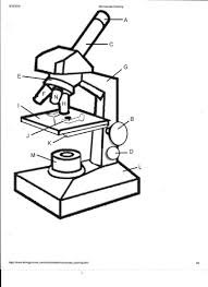 Brightfield microscope is also known as the compound light microscope.it is an optical microscope that uses light rays to produce a dark image against a bright background. Parts Of The Microscope Labeled Flashcards Quizlet