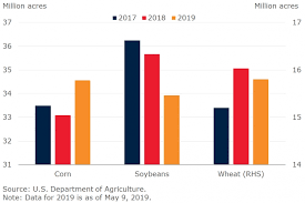 fertilizer market outlook potash prices to rise in 2019 but