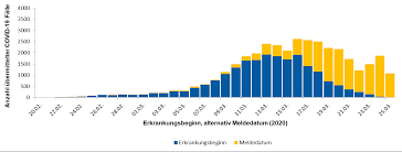 April 2021 berlin zuletzt aktualisiert um: Https Www Rki De De Content Infaz N Neuartiges Coronavirus Situationsberichte 2020 03 26 De Pdf Blob Publicationfile
