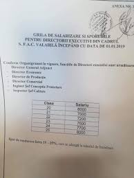 Primarul emil boc are un salariu brut lunar de 23.400 de lei. Florin Roman Pnl La Fabrica Din Cugir In Timp Ce Mor Oameni In Accidente De Munca È™efii IÈ™i Stabilesc Venituri De È™tabi Ce Salarii Au Directorii InstituÈ›iei Foto B1 Ro
