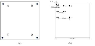 B & b glass and paint. Behaviour Of Different Glass Elements Subjected To Elevated Temperatures State Of The Art Glassonweb Com