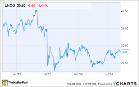 3 reasons linnco llcs stock could fall the motley fool