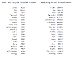 the web performance hockey stick chart part 2 of 4 web