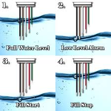 The switch may be used to control a pump, as an indicator, an alarm, or to control other devices. How Do Float Switches Work Diagram Working Principle