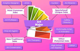 12 Jobs For Art Majors The University Network Teacher Preparation Art Therapist High School Science Teacher